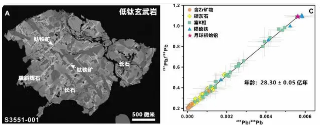 Two types of basalt in the lunar soil of Chang'e-6