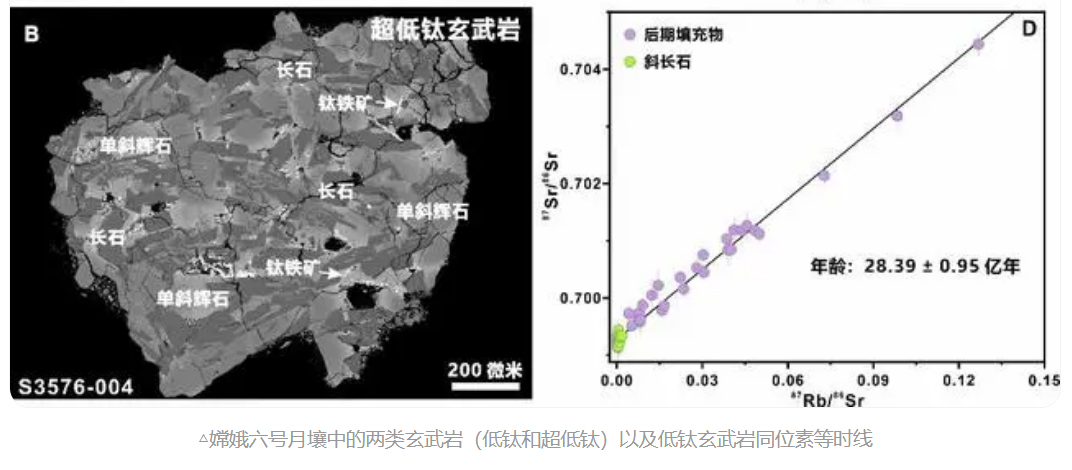 Two types of basalt in the lunar soil of Chang'e-6